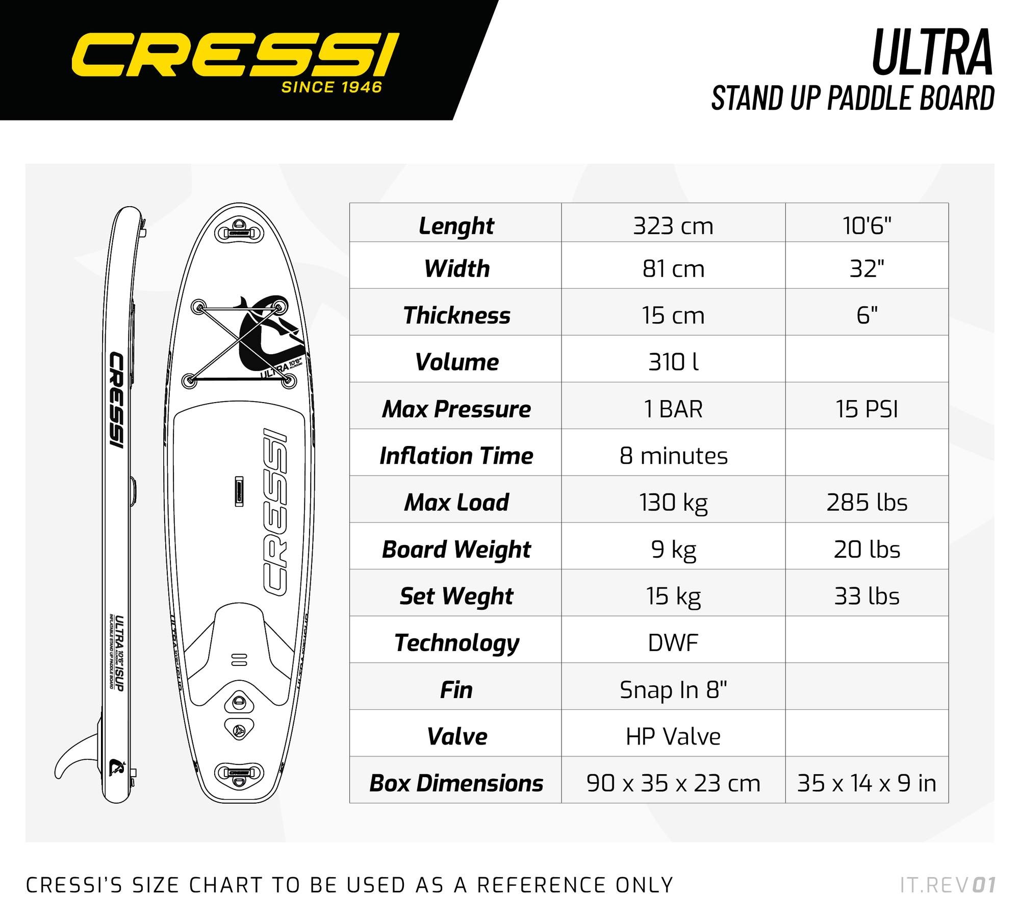 Sizechart